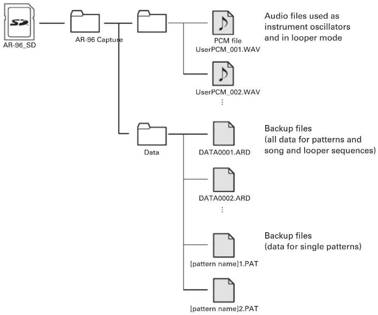 ZOOM Aero RhythmTrak - SD card management (continued) - 1