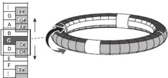 ZOOM Aero RhythmTrak - Instrument overview (continued) - 3