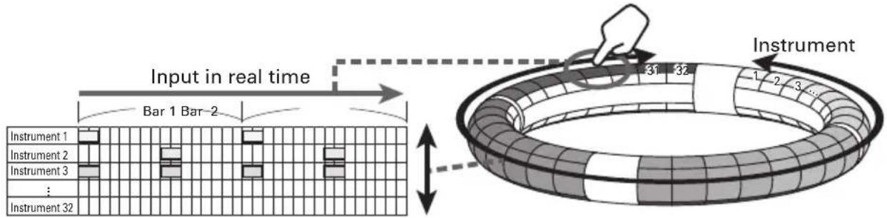 Input in real time Bar 1 Bar 2 Instrument 1 Instrument 2 Instrument 3 : Instrument 32 Instrument 31 32 1 2 3 ...