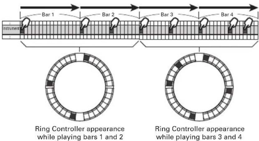 Bar 1 Bar 2 Bar 3 Bar 4 Instrument Ring Controller appearance while playing bars 1 and 2 Ring Controller appearance while playing bars 3 and 4