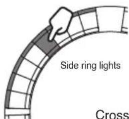 Side ring lights Cross