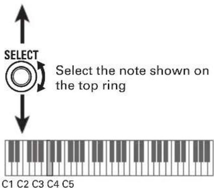 SELECT Select the note shown on the top ring C1 C2 C3 C4 C5