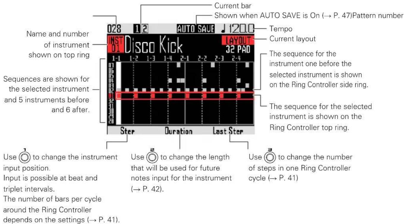 Current bar Shown when AUTO SAVE is On (→ P. 47)Pattern number Tempo Current layout Name and number of instrument shown on top ring INST 01 DISCO KICK LAYOUT 32 PAD 1-1 1-2 1-3 1-4 2-1 2-2 2-3 2-4 The sequence for the instrument one before the selected instrument is shown on the Ring Controller side ring. Sequences are shown for the selected instrument and 5 instruments before and 6 after. The sequence for the selected instrument is shown on the Ring Controller top ring. Step Duration Last Step Use ⏻ to change the instrument input position. Input is possible at beat and triplet intervals. The number of bars per cycle around the Ring Controller depends on the settings (→ P. 41). Use ⏱ to change the length that will be used for future notes input for the instrument (→ P. 42). Use ⏲ to change the number of steps in one Ring Controller cycle (→ P. 41)