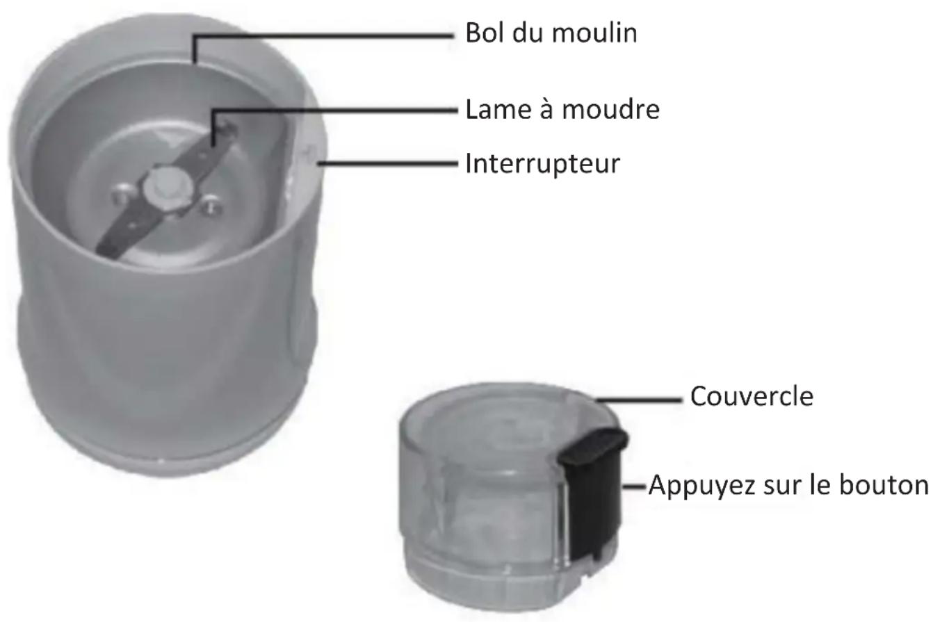 Bol du moulin Lame à moudre Interrupteur Couvercle Appuyez sur le bouton