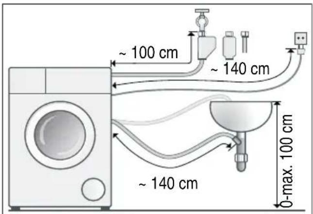 ~ 100 cm ~ 140 cm ~ 140 cm 0-max. 100 cm