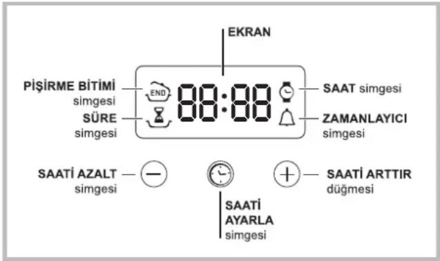 EKRAN Pişirme Bîtimi simgesi END 88:88 SAAT simgesi SÜRE simgesi ZAMANLAYICI simgesi SAATİ AZALT — simgesi SAATİ ARTTIR düğmesi SAATİ AYARLA simgesi