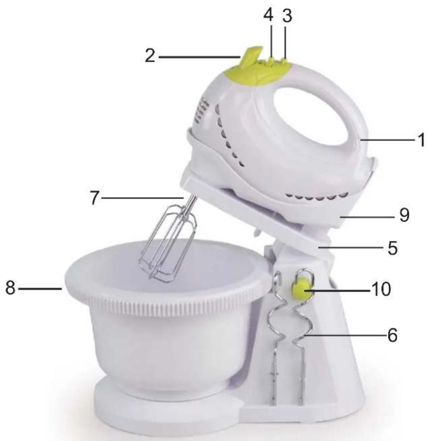 Labeled diagram of a white hand mixer with numbered parts for identification