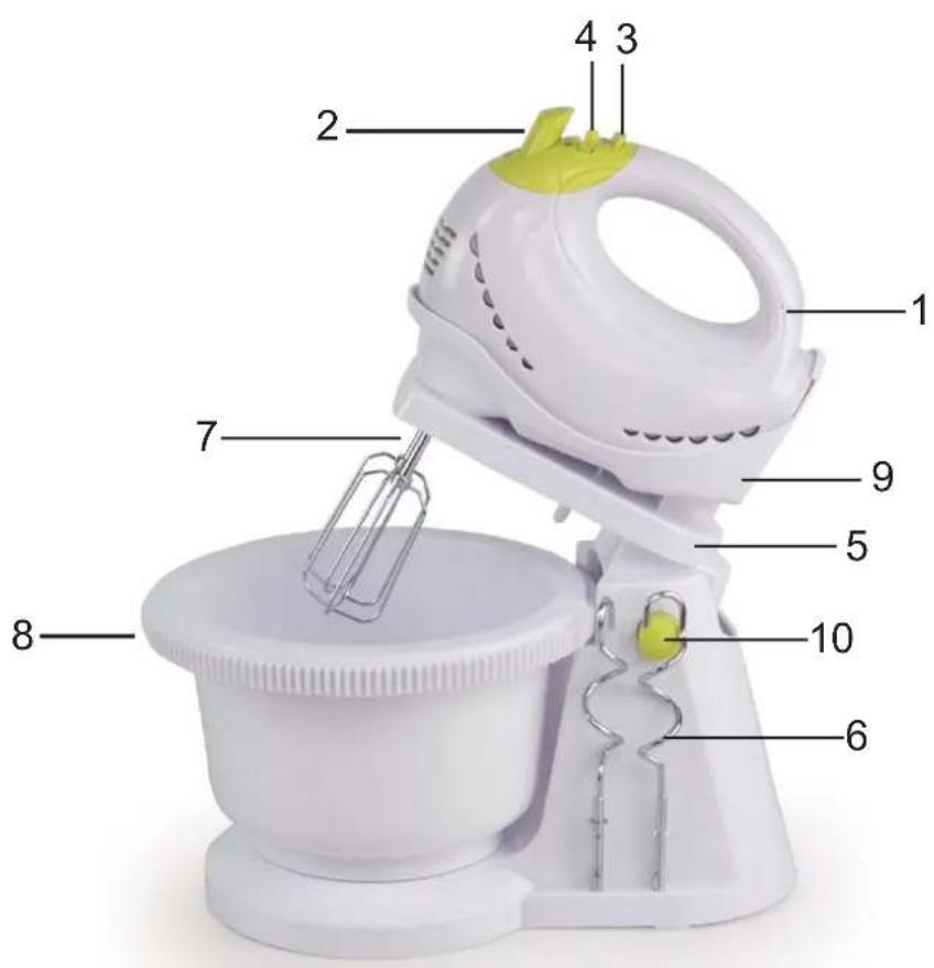 Labeled diagram of a white mixing bowl with numbered parts for identification