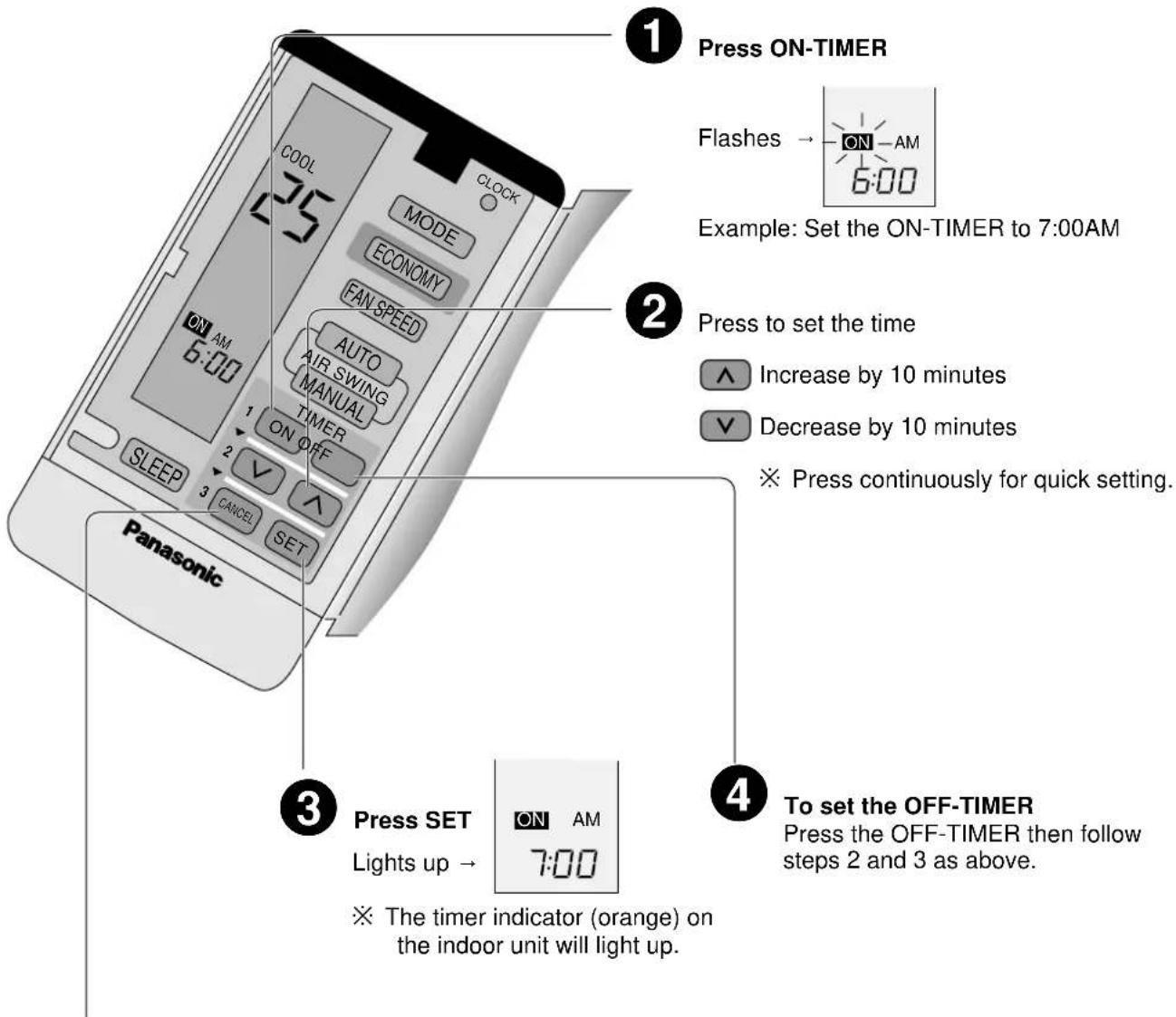 PANASONIC CS-A95KR - SETTING THE TIMER - 1