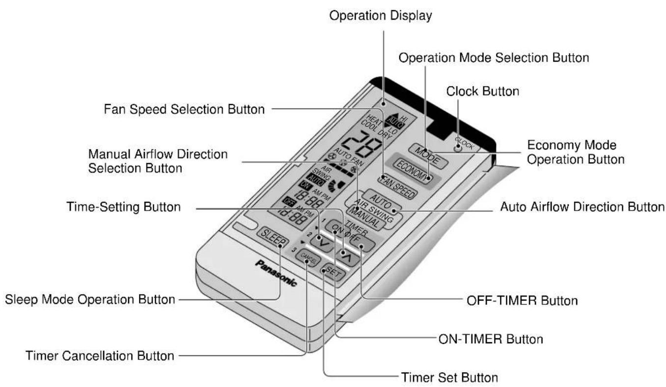 PANASONIC CS-A95KR - - Accessories - 7