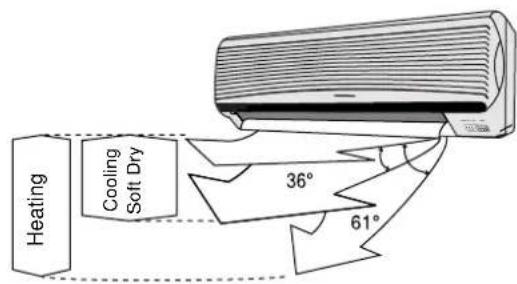 PANASONIC CS-A95KR - Automatic Airflow Volume - 1