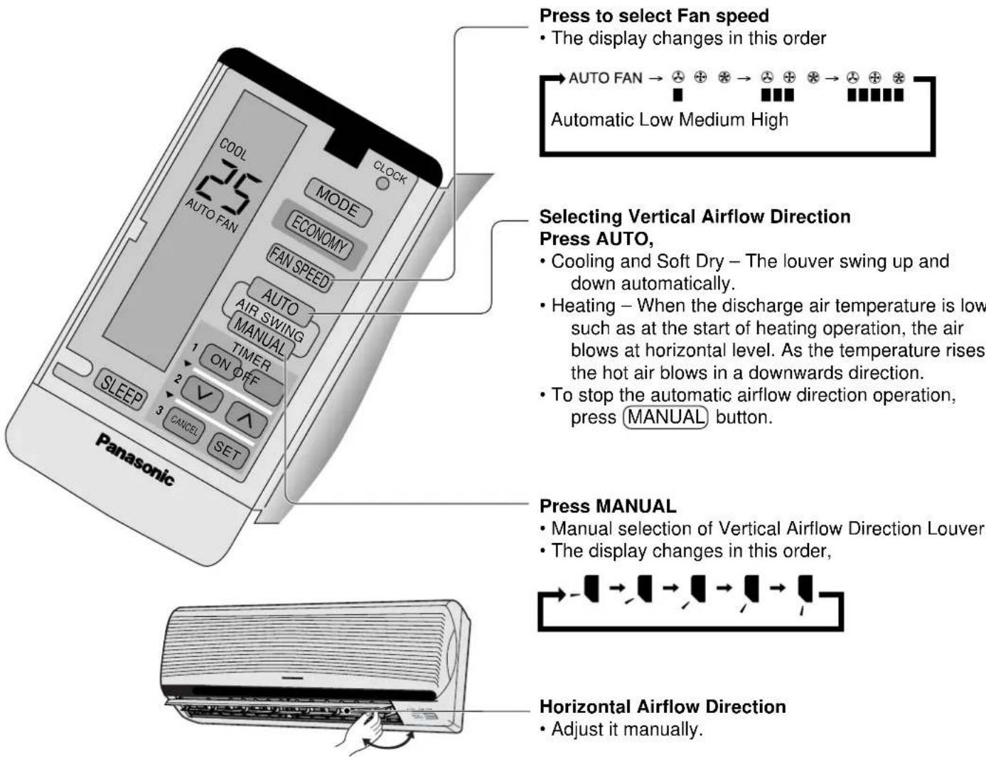 PANASONIC CS-A95KR - - Adjusting Airflow Direction And Fan Speed - 1