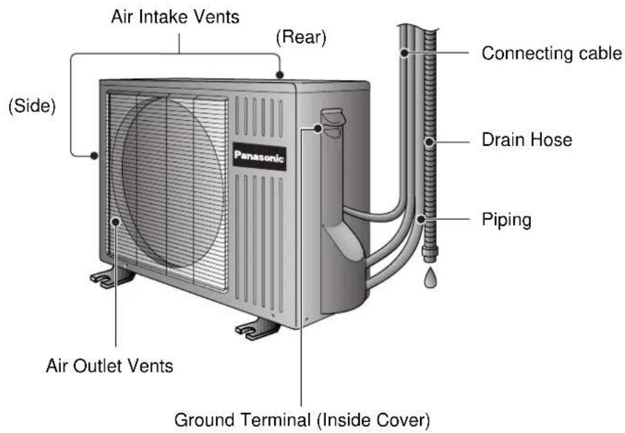 PANASONIC CS-A95KR - - Outdoor Unit - 1