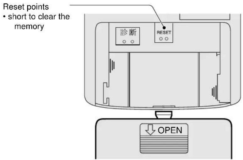 PANASONIC CS-A95KR - ■ When the back cover is opened - 1