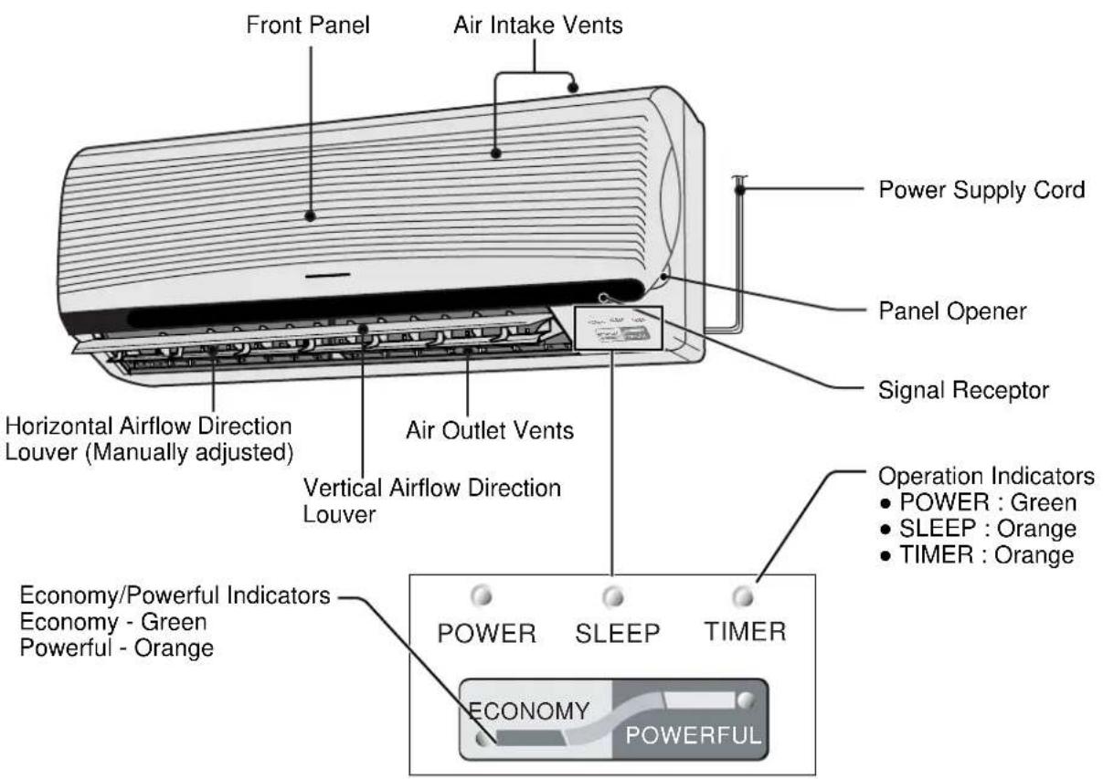 PANASONIC CS-A95KR - NAME OF EACH PART - 1