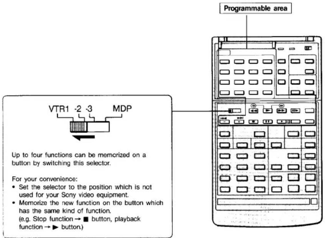 Programmable area VTR1 -2 -3 MDP Up to four functions can be memorized on a button by switching this selector. For your convenience: • Set the selector to the position which is not used for your Sony video equipment. • Memorize the new function on the button which has the same kind of function. (e.g. Stop function → ■ button, playback function → ▶ button.)