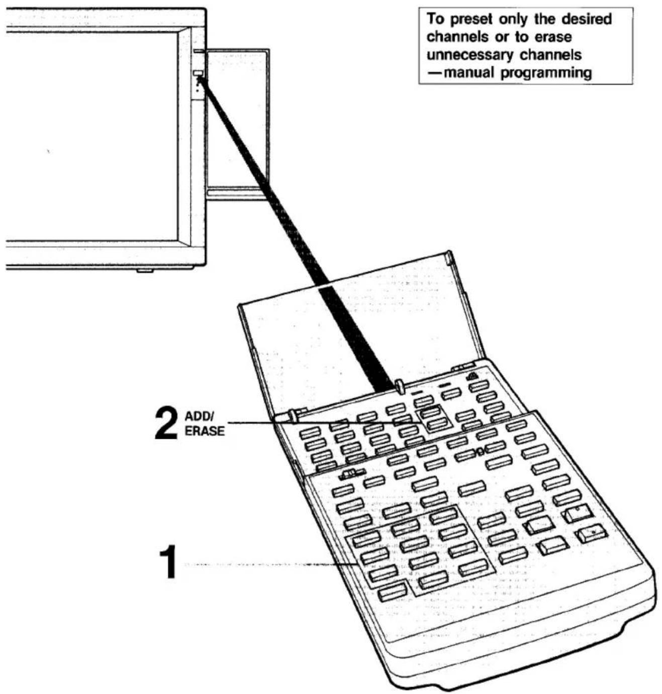 To preset only the desired channels or to erase unnecessary channels —manual programming 1 2 ADD/ ERASE