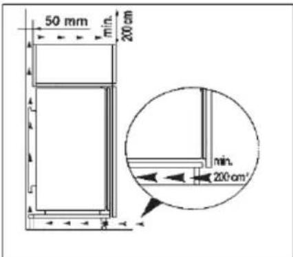 50 mm min. 200 cm min. 200 cm'
