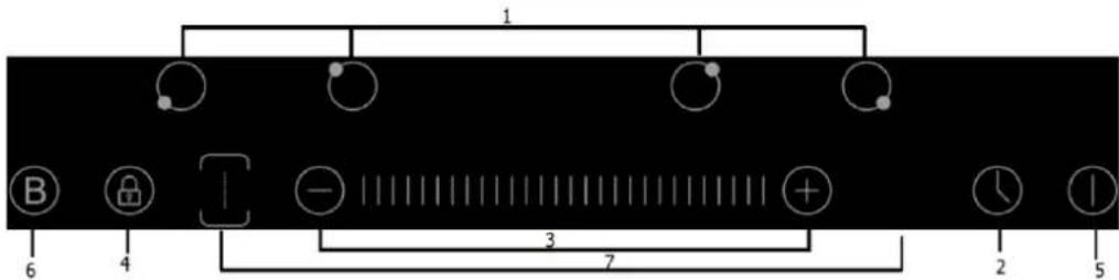 Berg BRGI 603S - Panel sterujący - 2