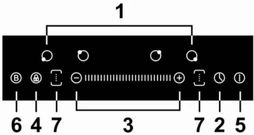 Berg BRGI 605 F - Panel sterujący - 3