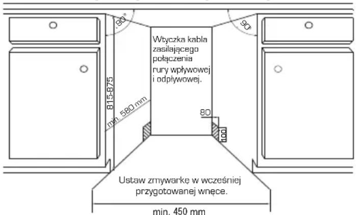 Berg BRG45A4A401B - Wymagania dotyczące umiejscowienia zmywarki: - 1
