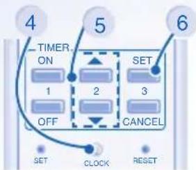 4 5 6 TIMER... ON 1 2 SET 3 OFF CANCEL SET CLOCK RESET