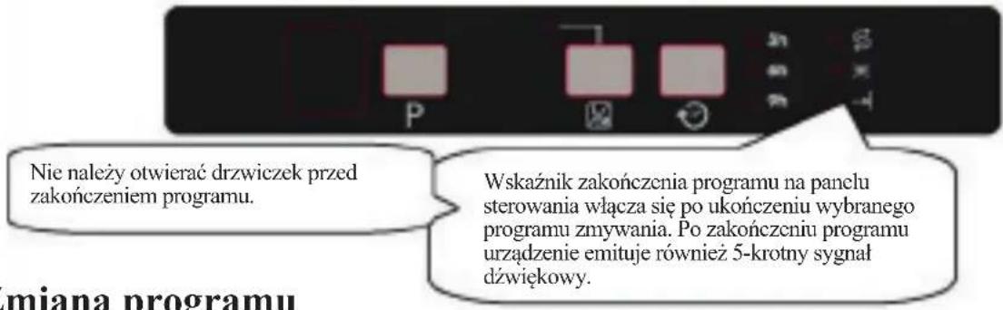 Nie należy otwierać drzwiczek przed zakończeniem programu. Wskaźnik zakończenia programu na panelu sterowania włącza się po ukończeniu wybranego programu zmywania. Po zakończeniu programu urządzenie emituje również 5-krotny sygnał dźwiękowy.