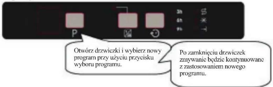 Otwórz drzwiczki i wybierz nowy program przy użyciu przycisku wyboru programu. Po zamknięciu drzwiczek zmywanie będzie kontynuowane z zastosowaniem nowego programu.