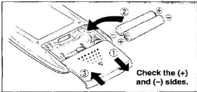 Check the (+) and (−) sides.