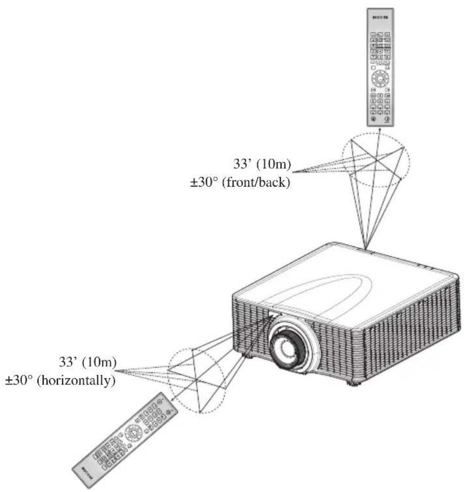 RICOH PJ WUL6281 - Remote Control Operating Range - 1