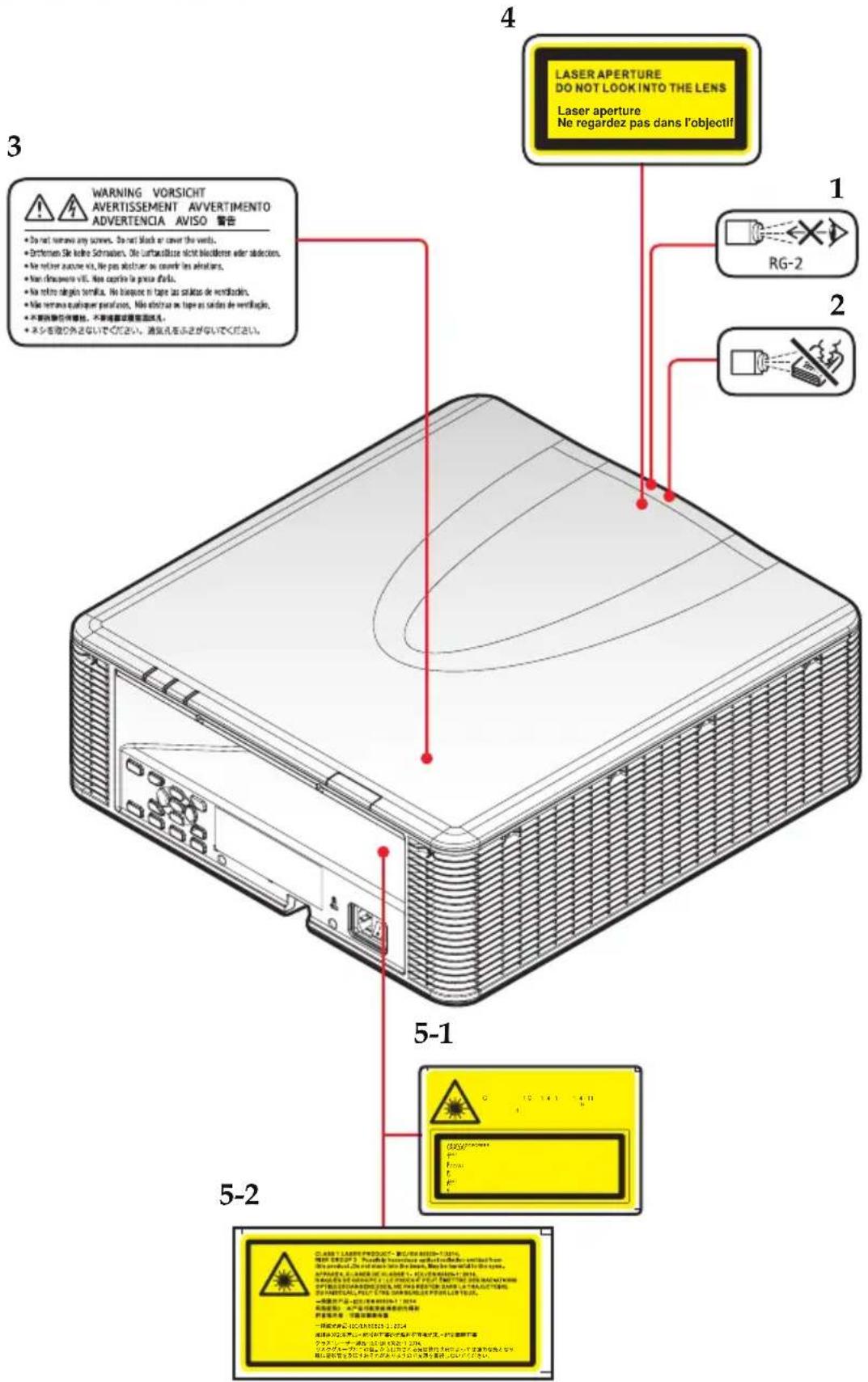 RICOH PJ WUL6281 - Safety Labels of This Machine - 2