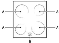 graph TD A1["A"] --> C1["Circle"] A2["A"] --> C2["Circle"] A3["A"] --> C3["Circle"] A4["A"] --> C4["Circle"] C1 --> D1["∅"] C2 --> D2["∅"] C3 --> D3["∅"] C4 --> D4["∅"] D1 --> E["B"]