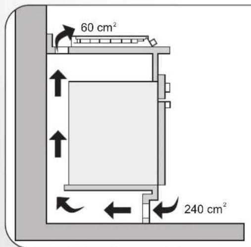 60 cm² 240 cm²