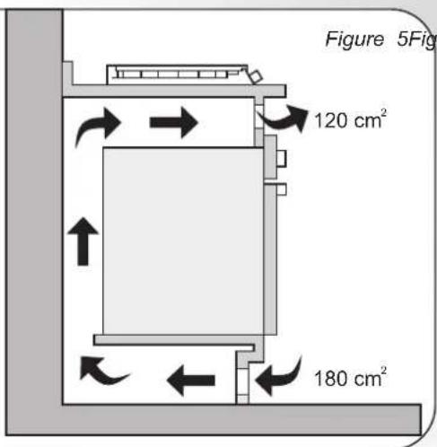 Figure 5Fig 120 cm² 180 cm²