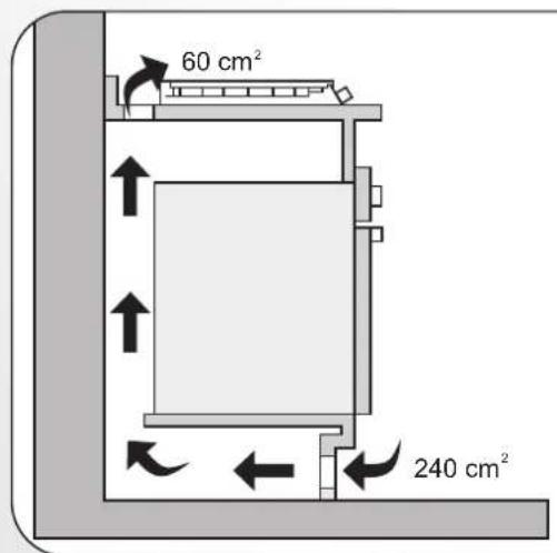 60 cm² 240 cm²
