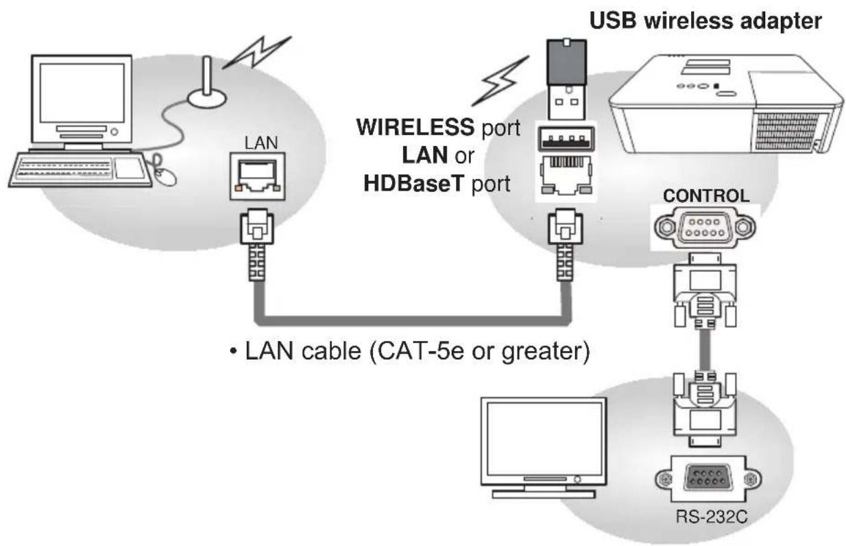 Christie LW502 - Connection - 1