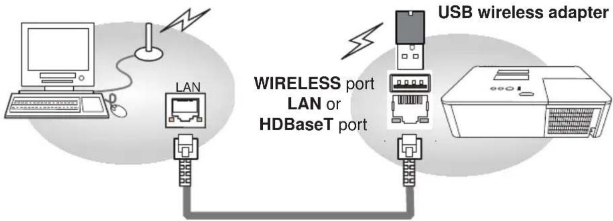Christie LW502 - Connection - 1
