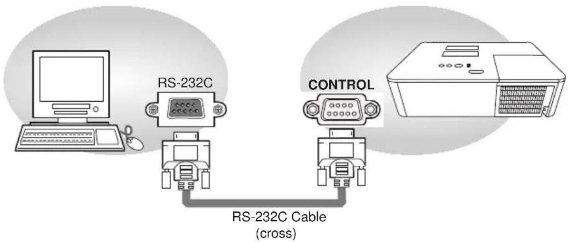 Christie LW502 - Connection - 1