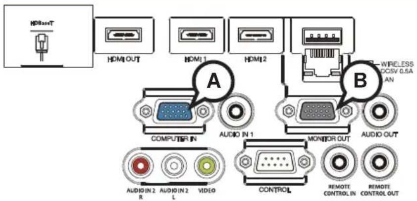 Christie LW502 - Connection to the ports - 1