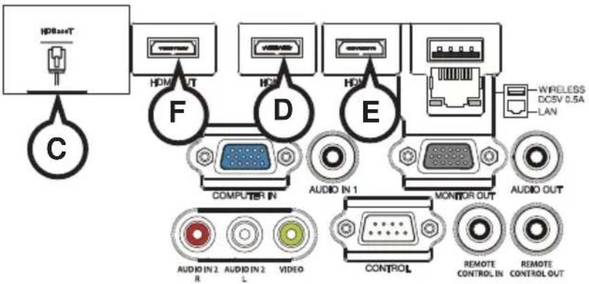 Christie LW502 - ⒶCOMPUTER IN, ⒷMONITOR OUT - 1