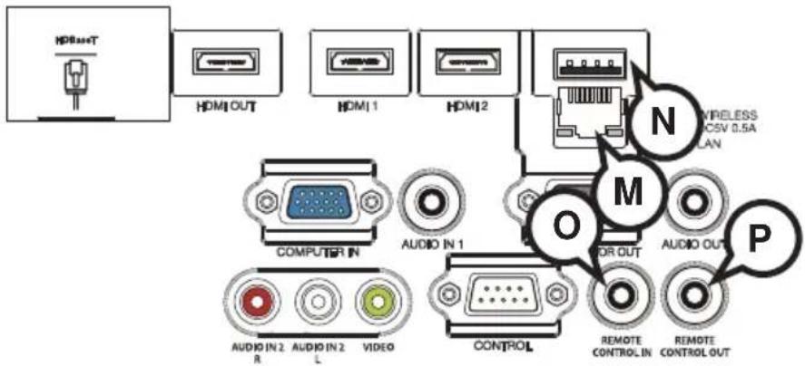 Christie LW502 - H AUDIO IN1 - 2
