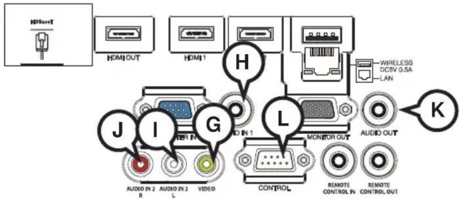 Christie LW502 - HDMI 1, ⒺHDMI 2, ⒻHDMI OUT - 2