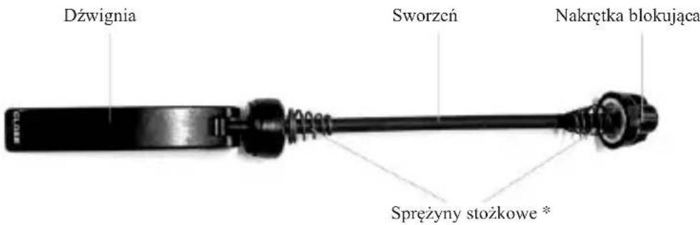 Dźwignia Sworzeń Nakrętka blokująca Sprężyny stożkowe * BUTO
