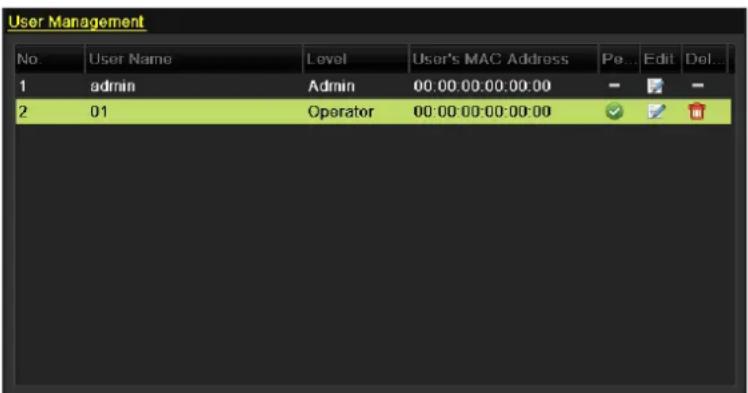 User Management No User Name Level User's MAC Address Pe... Edit Del... 1 admin Admin 00:00:00:00:00:00 - - - 2 01 Operator 00:00:00:00:00:00 ✓ ✓ ✓