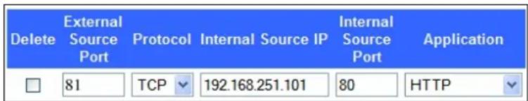 Delete External Source Port Protocol Internal Source IP Internal Source Port Application 81 TCP 192.168.251.101 80 HTTP