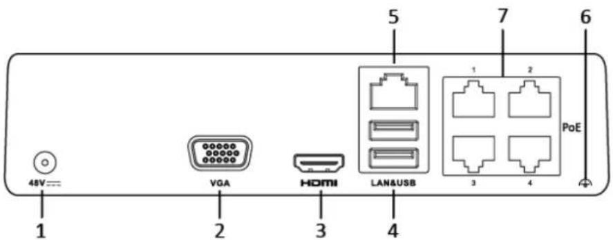 48V VGA HDMI LAN&USB 1 2 3 4 5 7 PoE 6