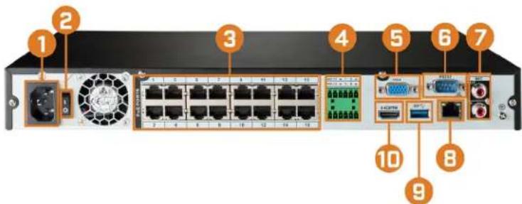 Lorex NK163-85CB - Back Panel - 1