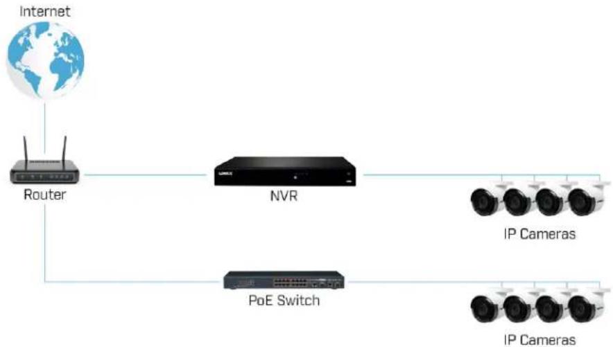 Lorex NK163-85CB - Connecting Cameras to the Local Area Network (LAN) - 2