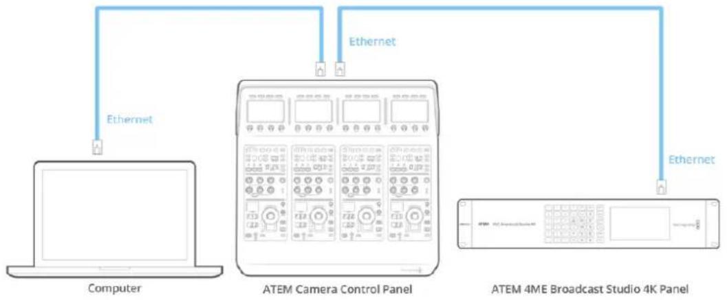 Blackmagic Design ATEM 4 - Connecting the Panel to your Switcher - 2