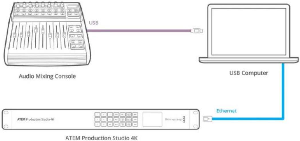 Blackmagic Design ATEM 4 - Using an Audio Mixer Control Surface - 1